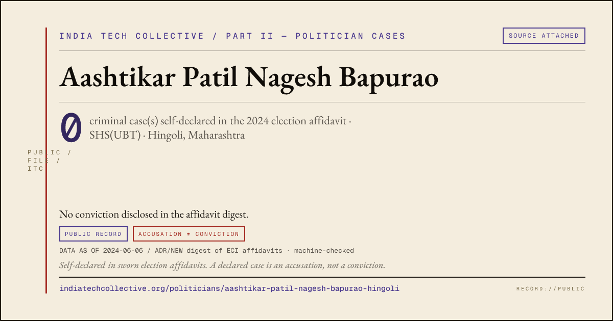 Share card: Aashtikar Patil Nagesh Bapurao (SHS(UBT), Hingoli) — 0 case(s) self-declared in the 2024 election affidavit