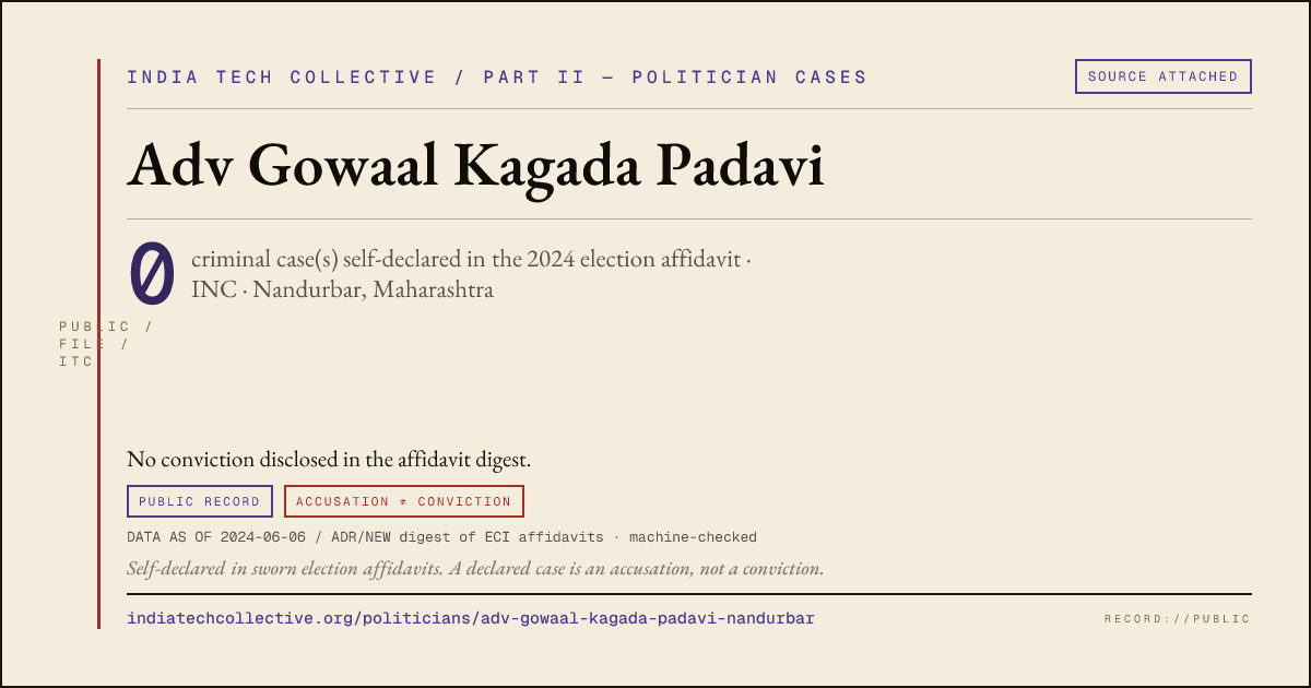 Share card: Adv Gowaal Kagada Padavi (INC, Nandurbar) — 0 case(s) self-declared in the 2024 election affidavit