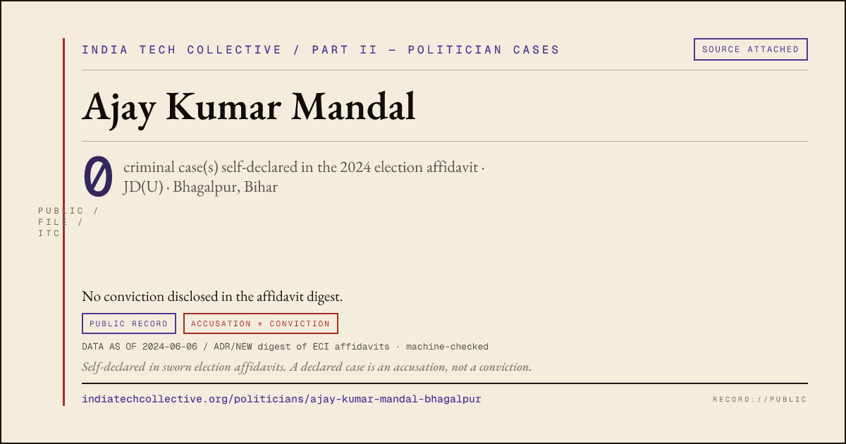 Share card: Ajay Kumar Mandal (JD(U), Bhagalpur) — 0 case(s) self-declared in the 2024 election affidavit