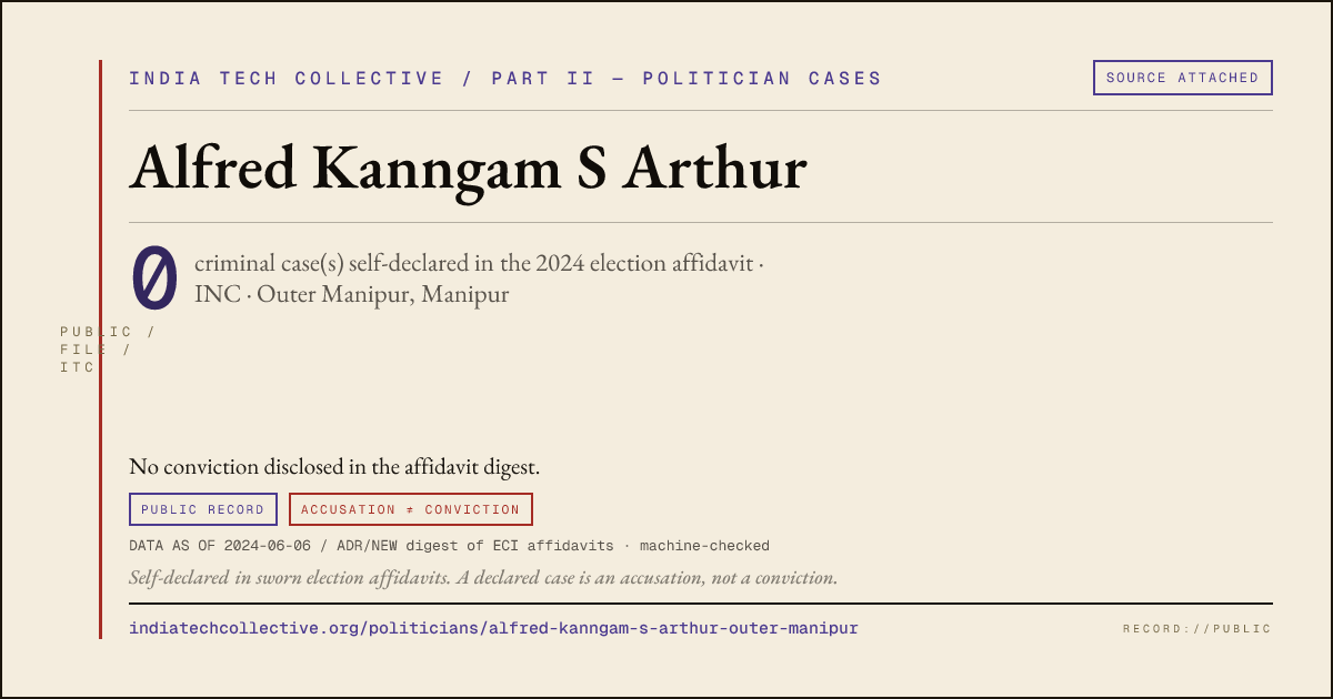 Share card: Alfred Kanngam S Arthur (INC, Outer Manipur) — 0 case(s) self-declared in the 2024 election affidavit