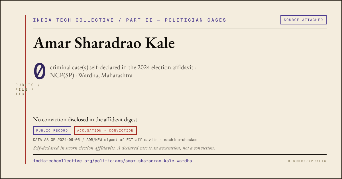 Share card: Amar Sharadrao Kale (NCP(SP), Wardha) — 0 case(s) self-declared in the 2024 election affidavit
