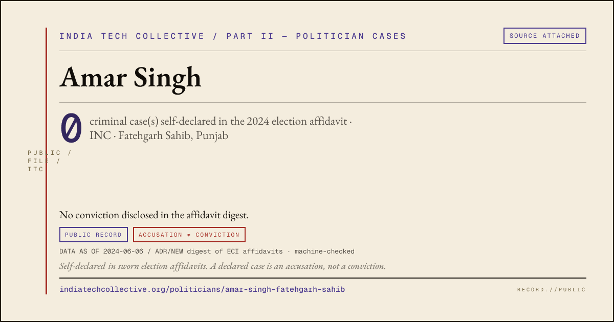 Share card: Amar Singh (INC, Fatehgarh Sahib) — 0 case(s) self-declared in the 2024 election affidavit
