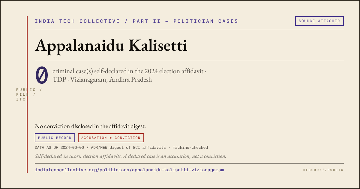 Share card: Appalanaidu Kalisetti (TDP, Vizianagaram) — 0 case(s) self-declared in the 2024 election affidavit
