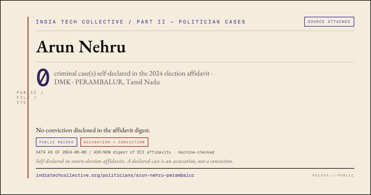 Share card: Arun Nehru (DMK, PERAMBALUR) — 0 case(s) self-declared in the 2024 election affidavit
