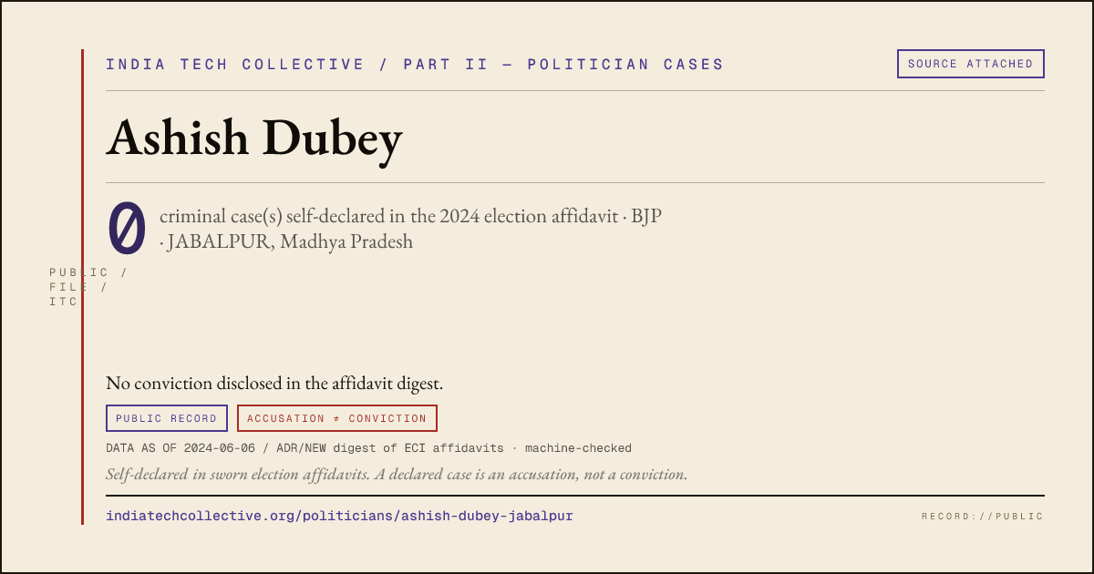 Share card: Ashish Dubey (BJP, JABALPUR) — 0 case(s) self-declared in the 2024 election affidavit
