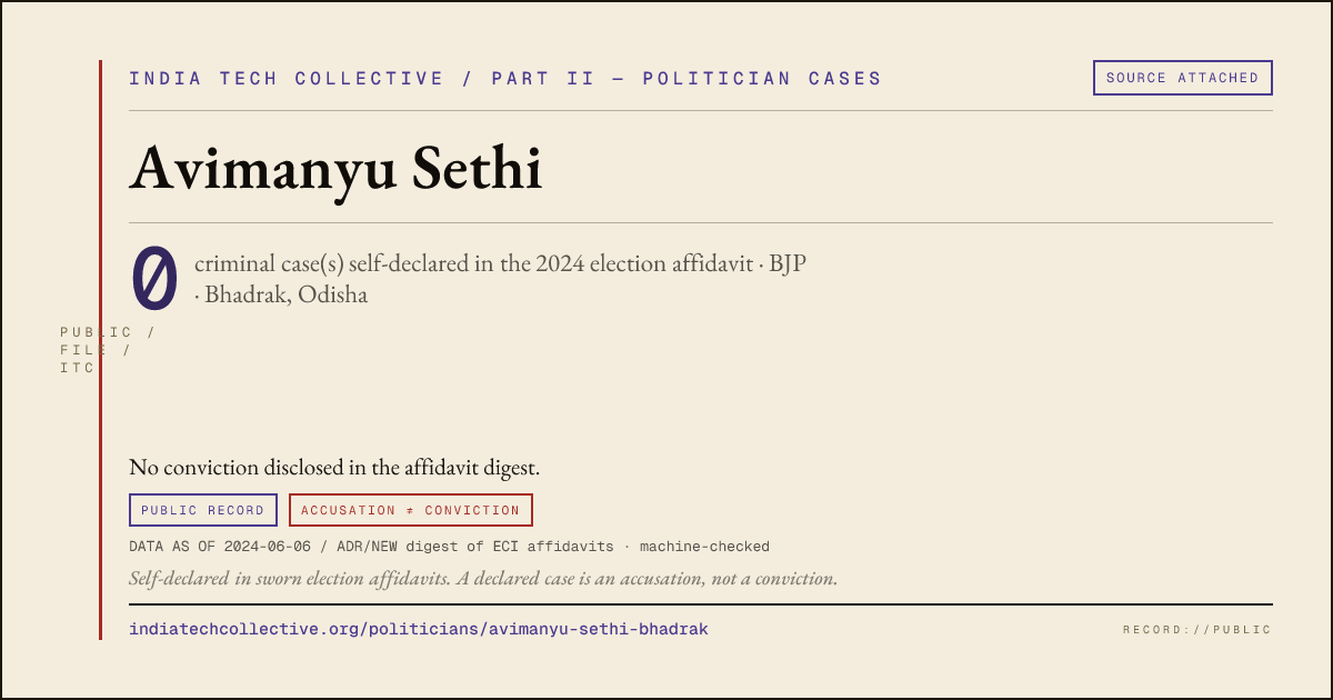 Share card: Avimanyu Sethi (BJP, Bhadrak) — 0 case(s) self-declared in the 2024 election affidavit