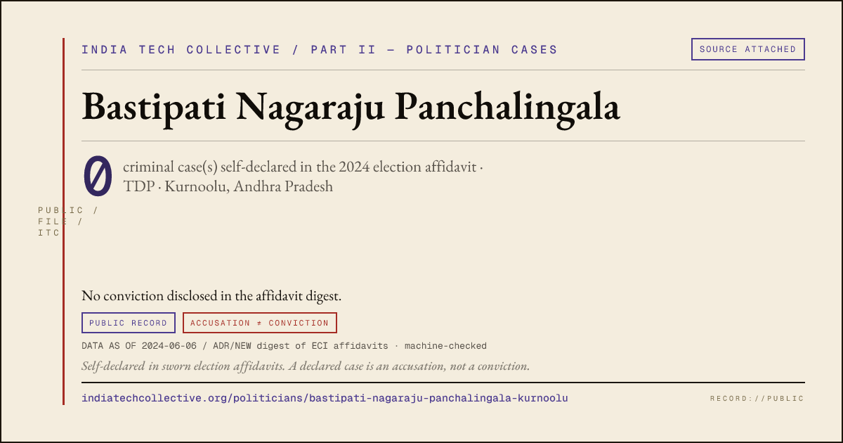 Share card: Bastipati Nagaraju Panchalingala (TDP, Kurnoolu) — 0 case(s) self-declared in the 2024 election affidavit