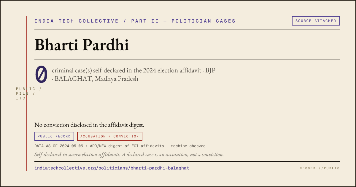 Share card: Bharti Pardhi (BJP, BALAGHAT) — 0 case(s) self-declared in the 2024 election affidavit