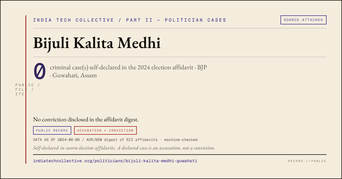 Share card: Bijuli Kalita Medhi (BJP, Guwahati) — 0 case(s) self-declared in the 2024 election affidavit