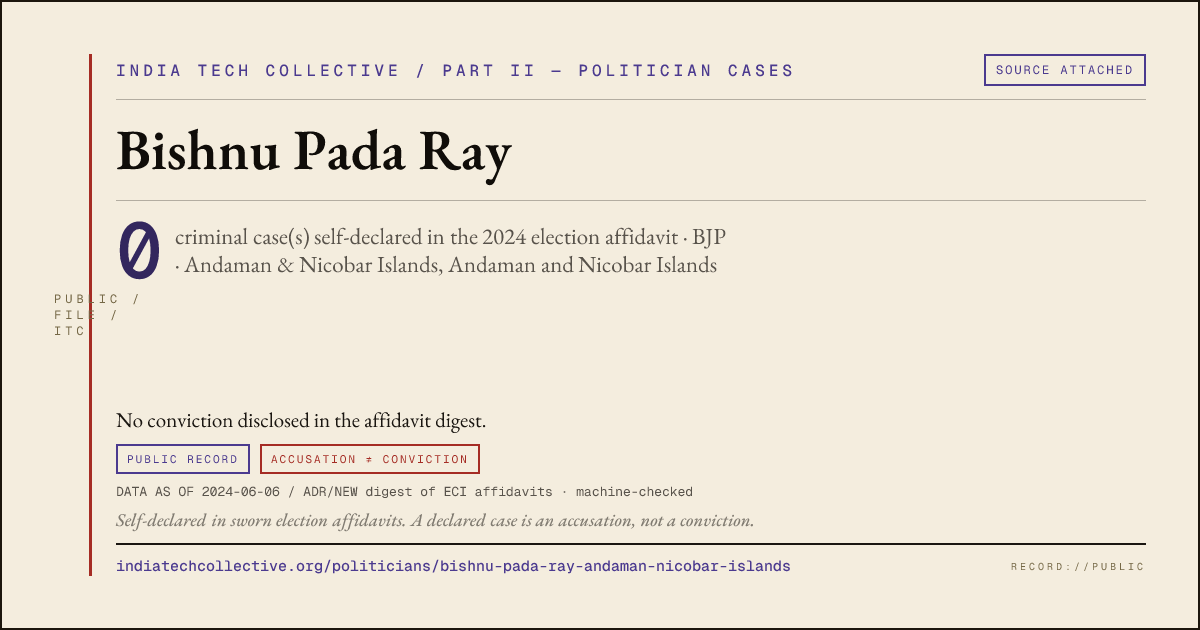 Share card: Bishnu Pada Ray (BJP, Andaman & Nicobar Islands) — 0 case(s) self-declared in the 2024 election affidavit