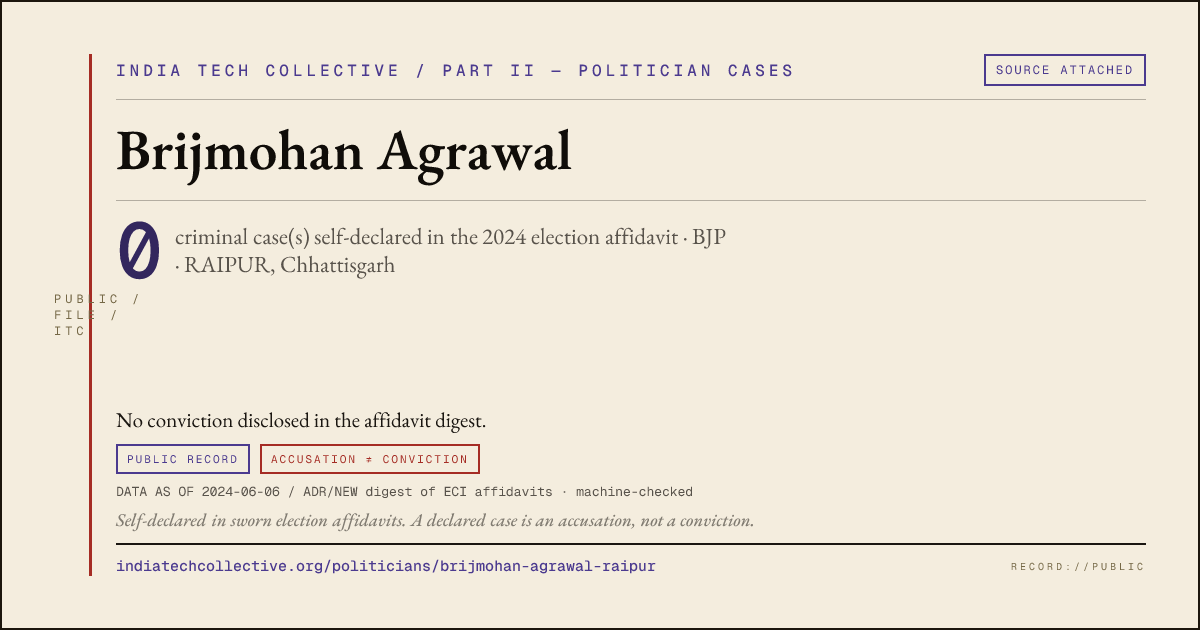Share card: Brijmohan Agrawal (BJP, RAIPUR) — 0 case(s) self-declared in the 2024 election affidavit