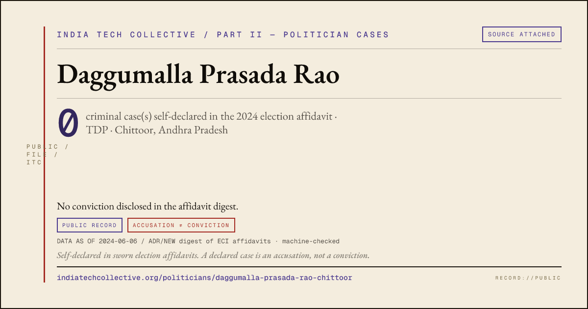 Share card: Daggumalla Prasada Rao (TDP, Chittoor) — 0 case(s) self-declared in the 2024 election affidavit
