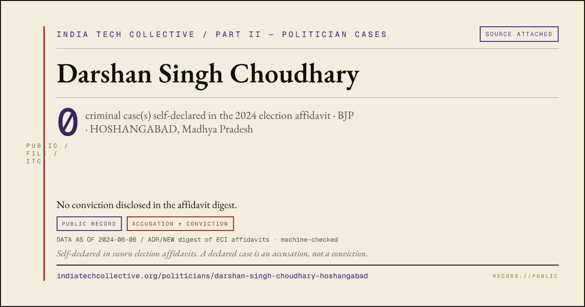 Share card: Darshan Singh Choudhary (BJP, HOSHANGABAD) — 0 case(s) self-declared in the 2024 election affidavit