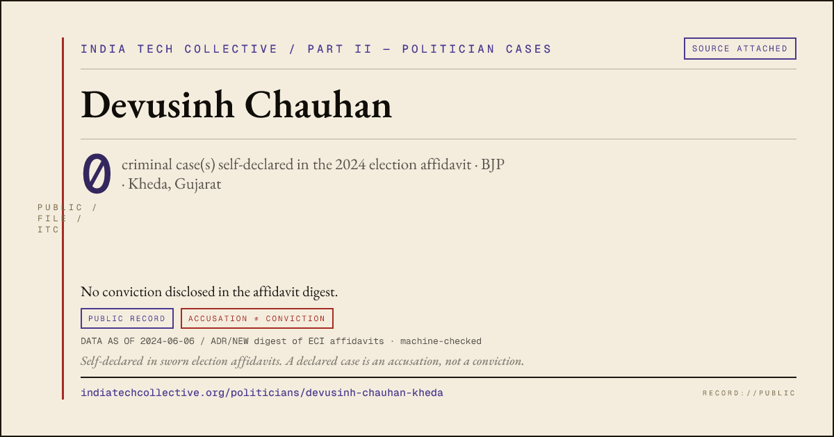 Share card: Devusinh Chauhan (BJP, Kheda) — 0 case(s) self-declared in the 2024 election affidavit