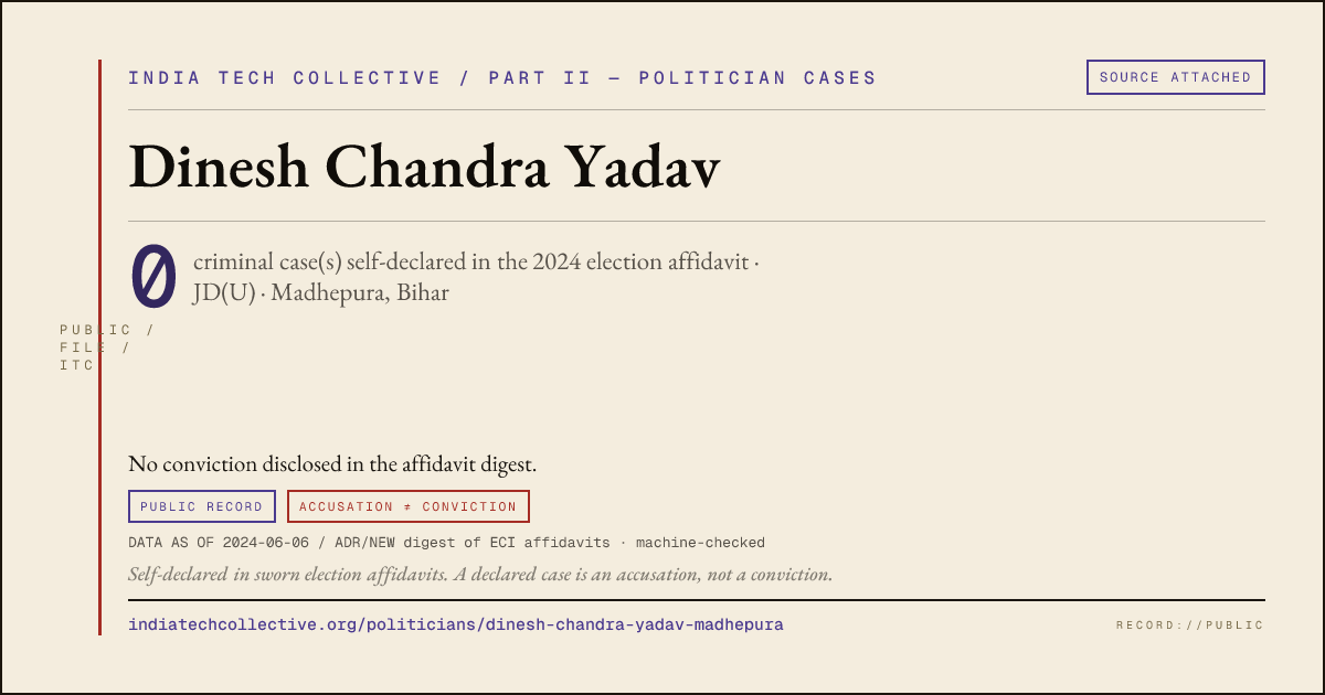 Share card: Dinesh Chandra Yadav (JD(U), Madhepura) — 0 case(s) self-declared in the 2024 election affidavit