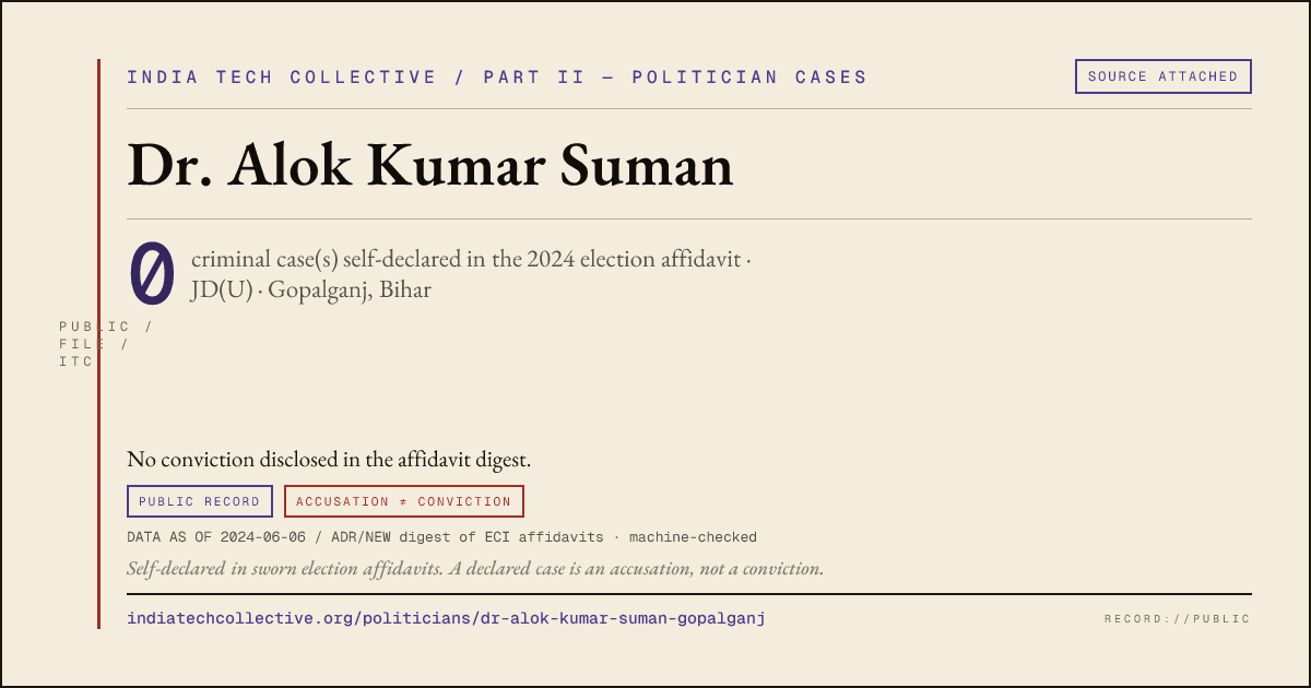 Share card: Dr. Alok Kumar Suman (JD(U), Gopalganj) — 0 case(s) self-declared in the 2024 election affidavit