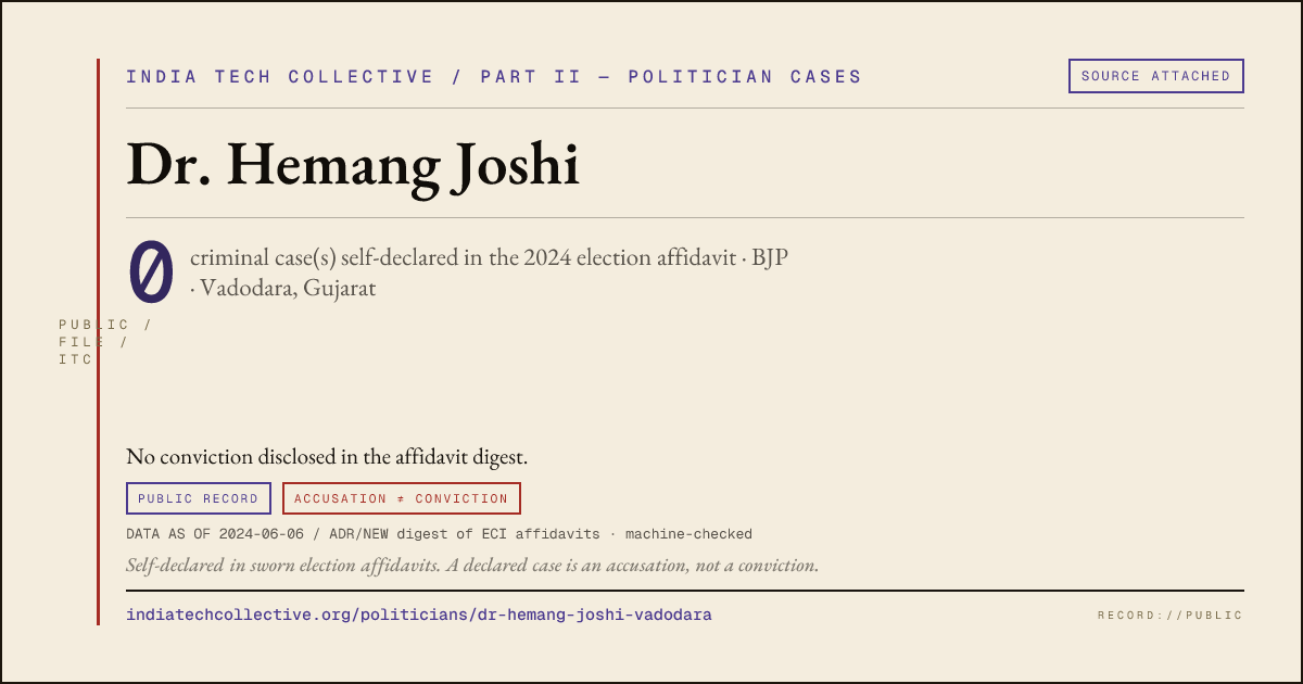 Share card: Dr. Hemang Joshi (BJP, Vadodara) — 0 case(s) self-declared in the 2024 election affidavit