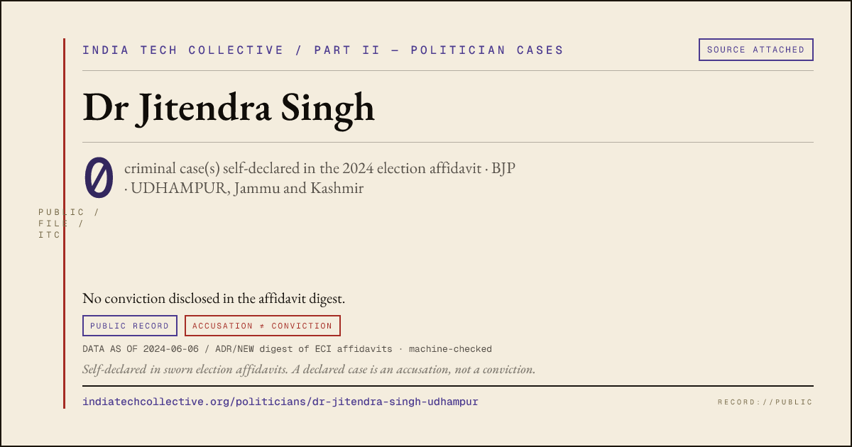 Share card: Dr Jitendra Singh (BJP, UDHAMPUR) — 0 case(s) self-declared in the 2024 election affidavit