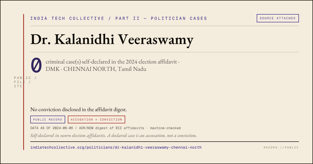 Share card: Dr. Kalanidhi Veeraswamy (DMK, CHENNAI NORTH) — 0 case(s) self-declared in the 2024 election affidavit