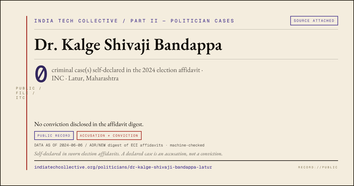 Share card: Dr. Kalge Shivaji Bandappa (INC, Latur) — 0 case(s) self-declared in the 2024 election affidavit