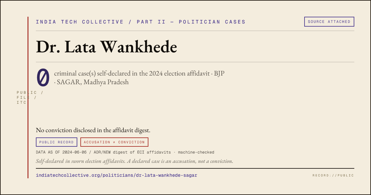 Share card: Dr. Lata Wankhede (BJP, SAGAR) — 0 case(s) self-declared in the 2024 election affidavit
