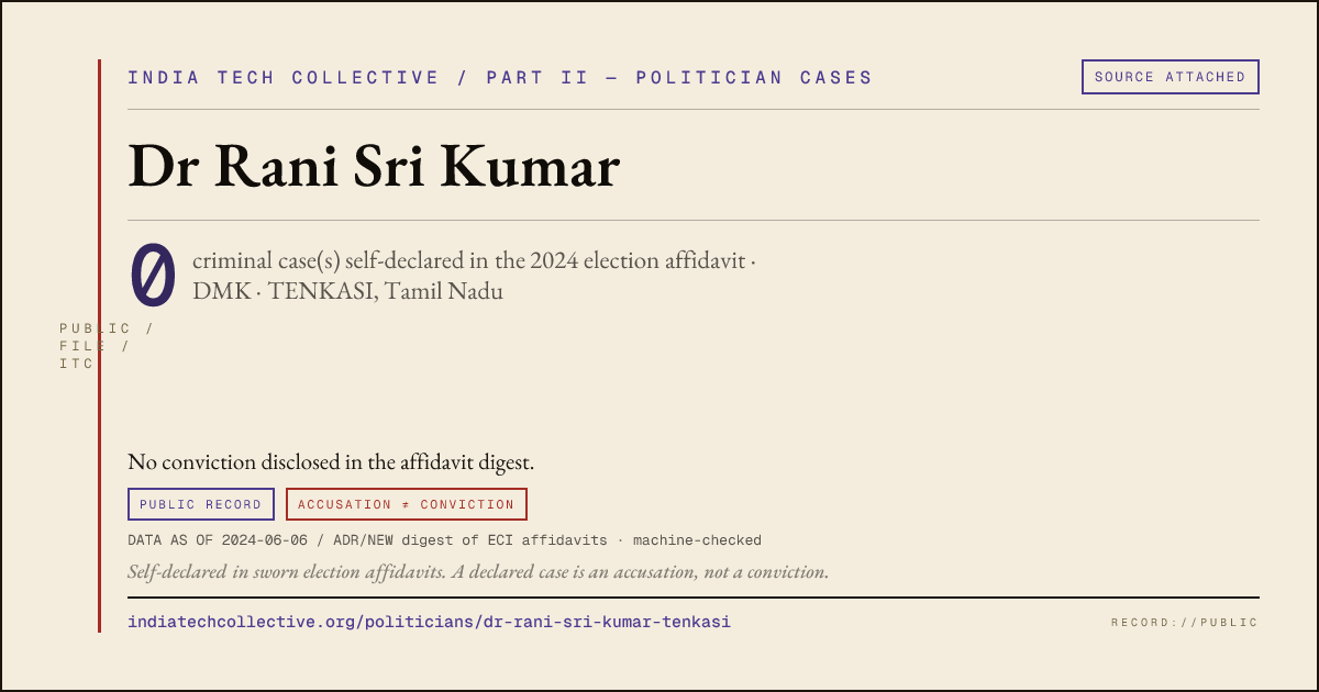 Share card: Dr Rani Sri Kumar (DMK, TENKASI) — 0 case(s) self-declared in the 2024 election affidavit