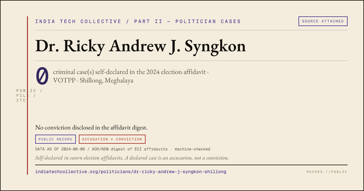 Share card: Dr. Ricky Andrew J. Syngkon (VOTPP, Shillong) — 0 case(s) self-declared in the 2024 election affidavit