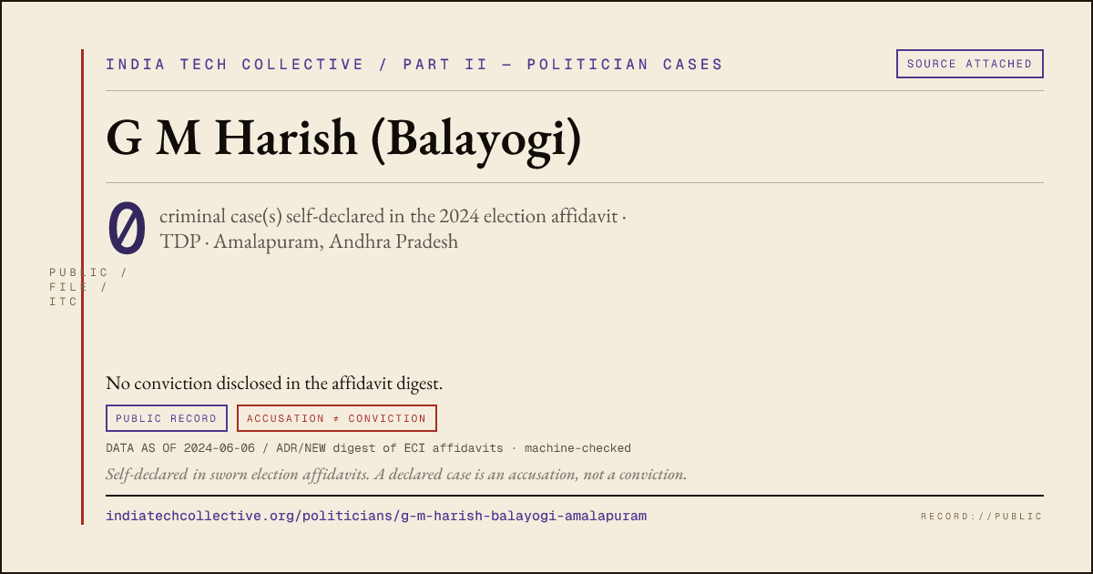 Share card: G M Harish (Balayogi) (TDP, Amalapuram) — 0 case(s) self-declared in the 2024 election affidavit