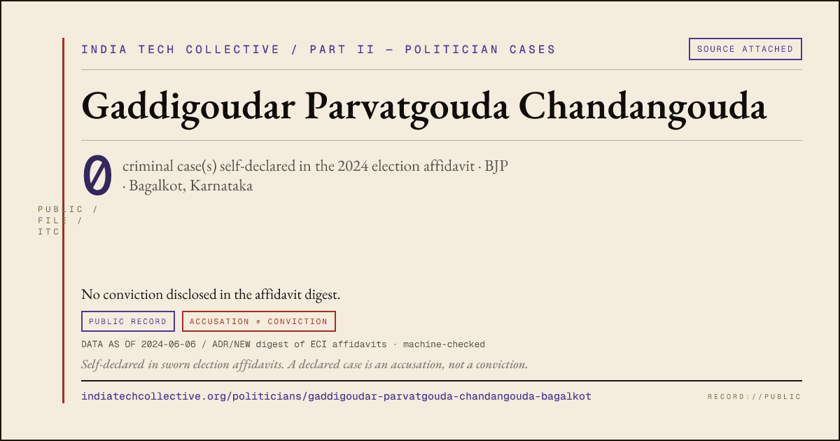 Share card: Gaddigoudar Parvatgouda Chandangouda (BJP, Bagalkot) — 0 case(s) self-declared in the 2024 election affidavit