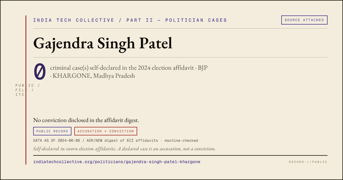 Share card: Gajendra Singh Patel (BJP, KHARGONE) — 0 case(s) self-declared in the 2024 election affidavit