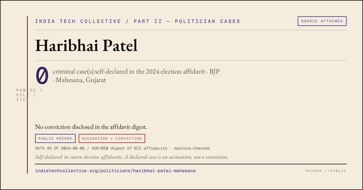 Share card: Haribhai Patel (BJP, Mahesana) — 0 case(s) self-declared in the 2024 election affidavit