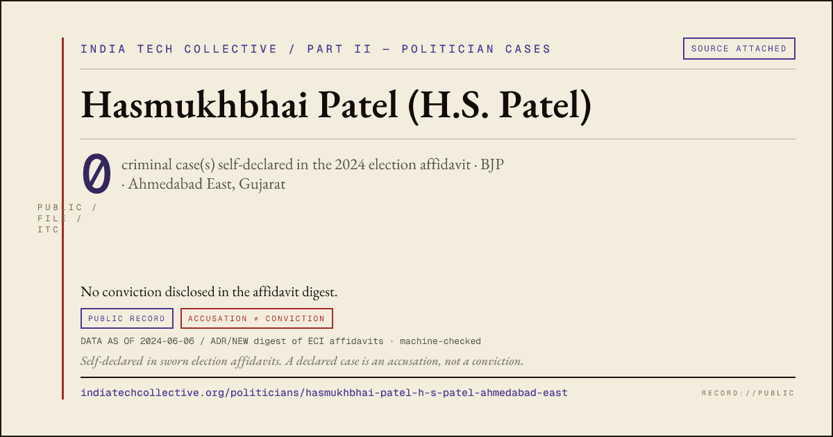 Share card: Hasmukhbhai Patel (H.S. Patel) (BJP, Ahmedabad East) — 0 case(s) self-declared in the 2024 election affidavit