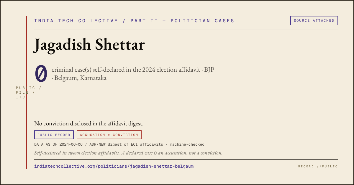 Share card: Jagadish Shettar (BJP, Belgaum) — 0 case(s) self-declared in the 2024 election affidavit