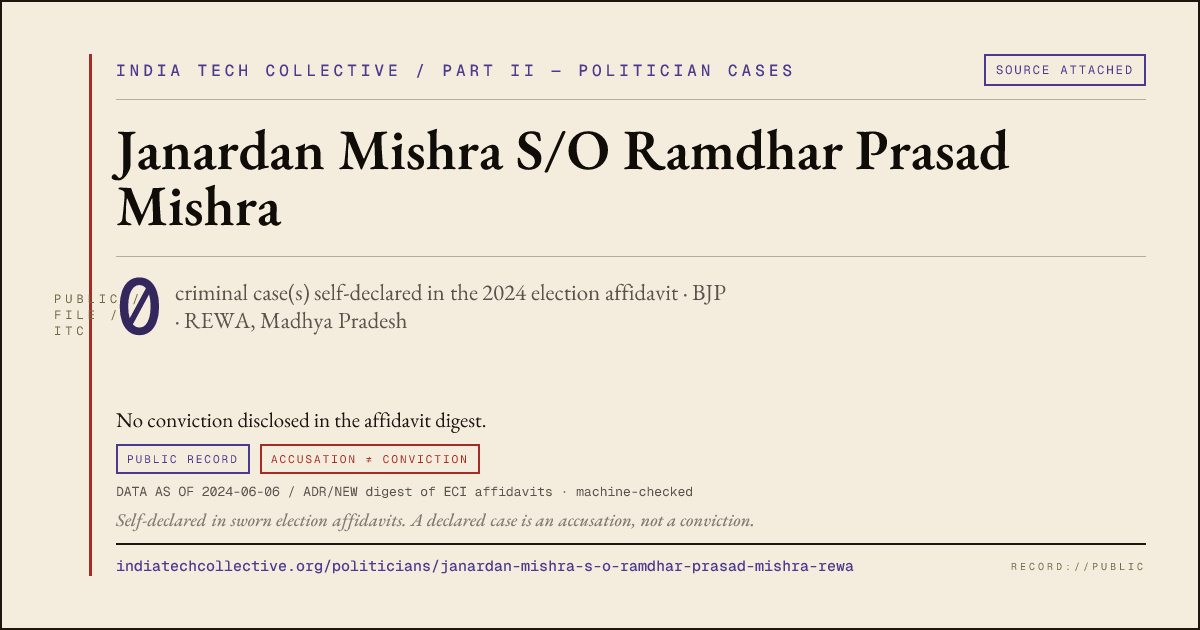 Share card: Janardan Mishra S/O Ramdhar Prasad Mishra (BJP, REWA) — 0 case(s) self-declared in the 2024 election affidavit
