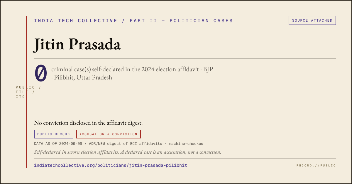Share card: Jitin Prasada (BJP, Pilibhit) — 0 case(s) self-declared in the 2024 election affidavit
