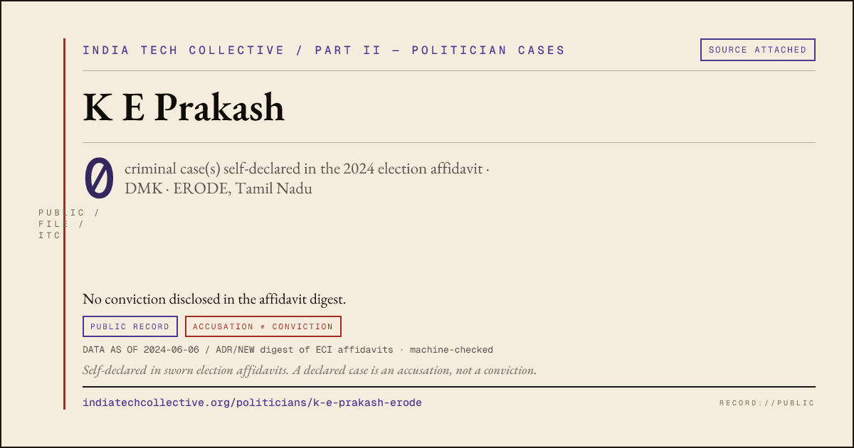 Share card: K E Prakash (DMK, ERODE) — 0 case(s) self-declared in the 2024 election affidavit