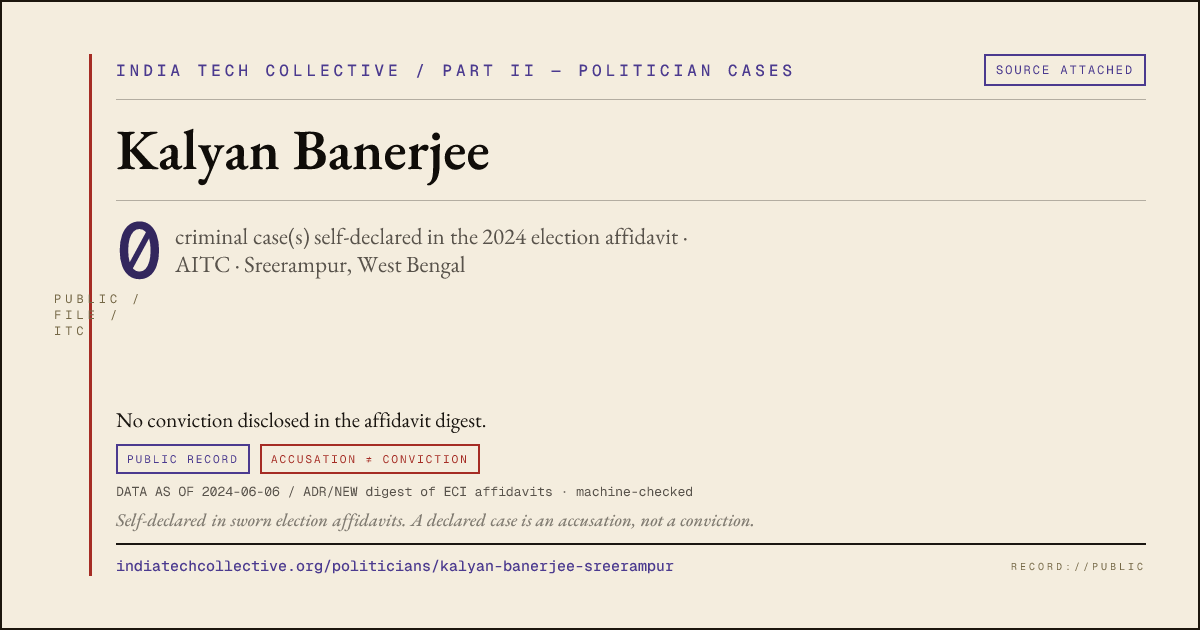 Share card: Kalyan Banerjee (AITC, Sreerampur) — 0 case(s) self-declared in the 2024 election affidavit