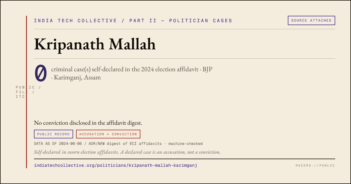 Share card: Kripanath Mallah (BJP, Karimganj) — 0 case(s) self-declared in the 2024 election affidavit