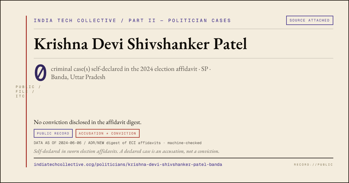 Share card: Krishna Devi Shivshanker Patel (SP, Banda) — 0 case(s) self-declared in the 2024 election affidavit