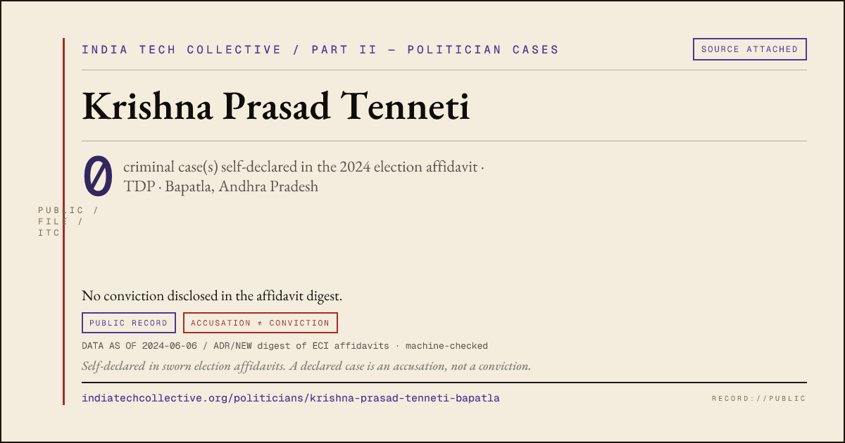 Share card: Krishna Prasad Tenneti (TDP, Bapatla) — 0 case(s) self-declared in the 2024 election affidavit