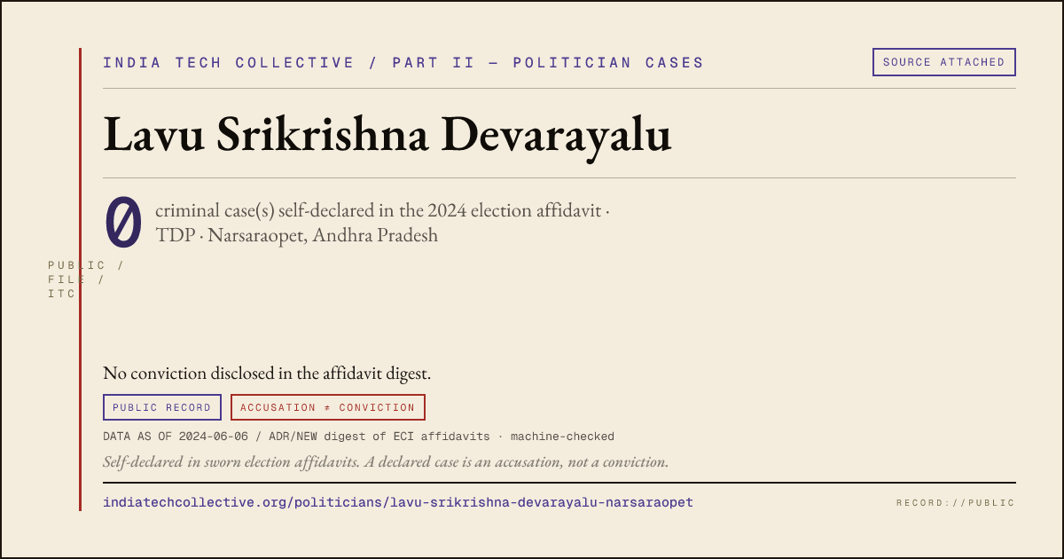 Share card: Lavu Srikrishna Devarayalu (TDP, Narsaraopet) — 0 case(s) self-declared in the 2024 election affidavit