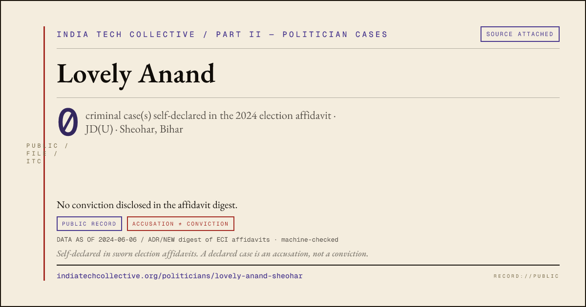 Share card: Lovely Anand (JD(U), Sheohar) — 0 case(s) self-declared in the 2024 election affidavit