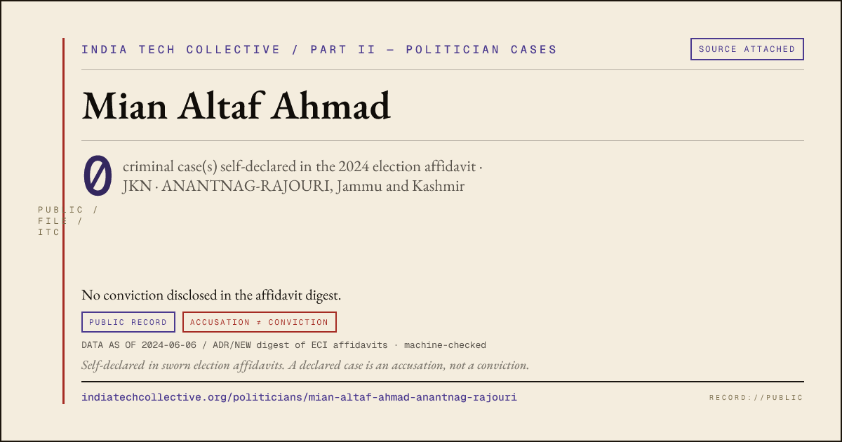 Share card: Mian Altaf Ahmad (JKN, ANANTNAG-RAJOURI) — 0 case(s) self-declared in the 2024 election affidavit