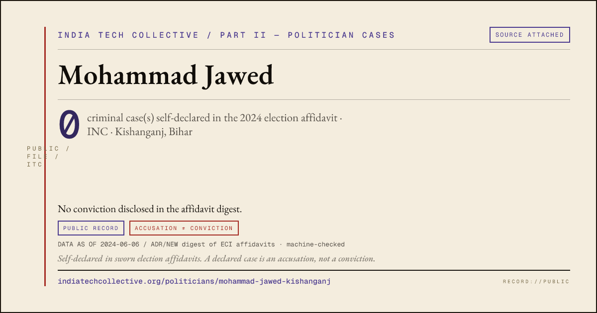 Share card: Mohammad Jawed (INC, Kishanganj) — 0 case(s) self-declared in the 2024 election affidavit