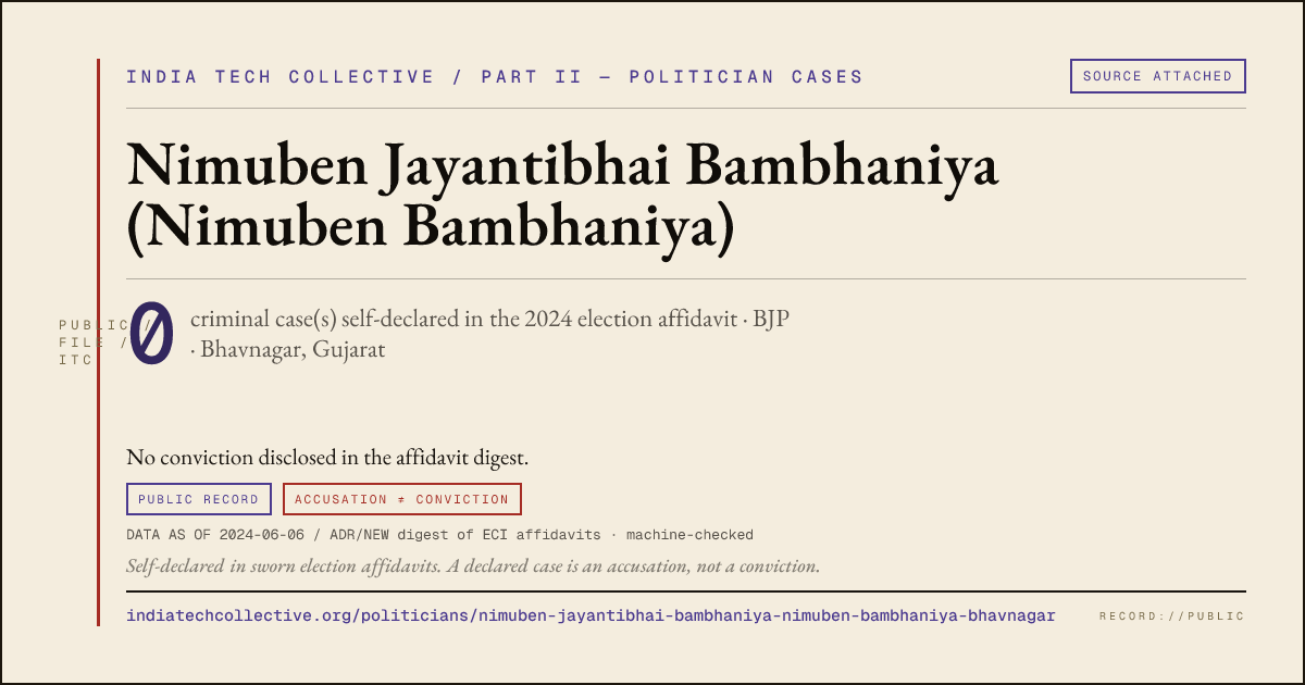 Share card: Nimuben Jayantibhai Bambhaniya (Nimuben Bambhaniya) (BJP, Bhavnagar) — 0 case(s) self-declared in the 2024 election affidavit