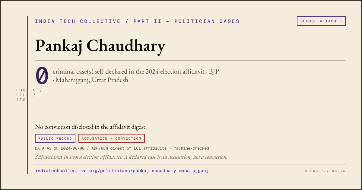 Share card: Pankaj Chaudhary (BJP, Maharajganj) — 0 case(s) self-declared in the 2024 election affidavit