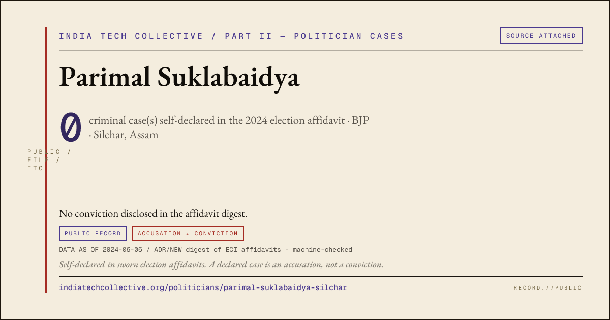 Share card: Parimal Suklabaidya (BJP, Silchar) — 0 case(s) self-declared in the 2024 election affidavit
