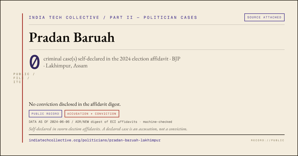 Share card: Pradan Baruah (BJP, Lakhimpur) — 0 case(s) self-declared in the 2024 election affidavit