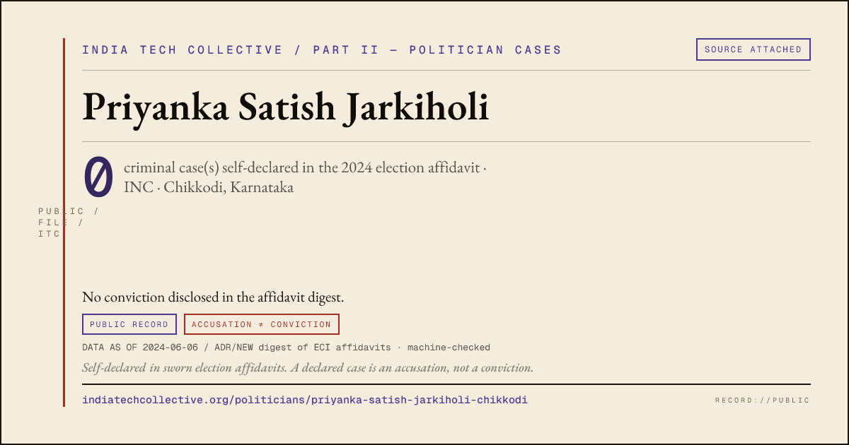 Share card: Priyanka Satish Jarkiholi (INC, Chikkodi) — 0 case(s) self-declared in the 2024 election affidavit