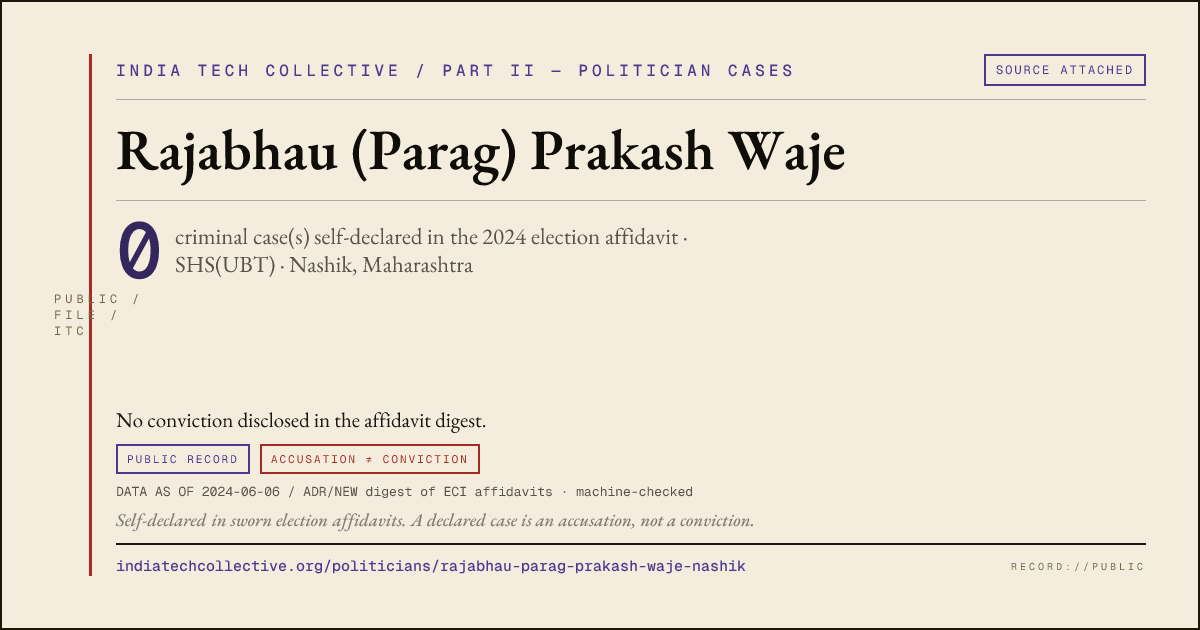 Share card: Rajabhau (Parag) Prakash Waje (SHS(UBT), Nashik) — 0 case(s) self-declared in the 2024 election affidavit